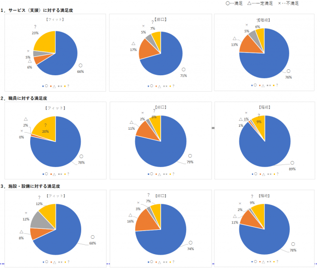 QResults2023